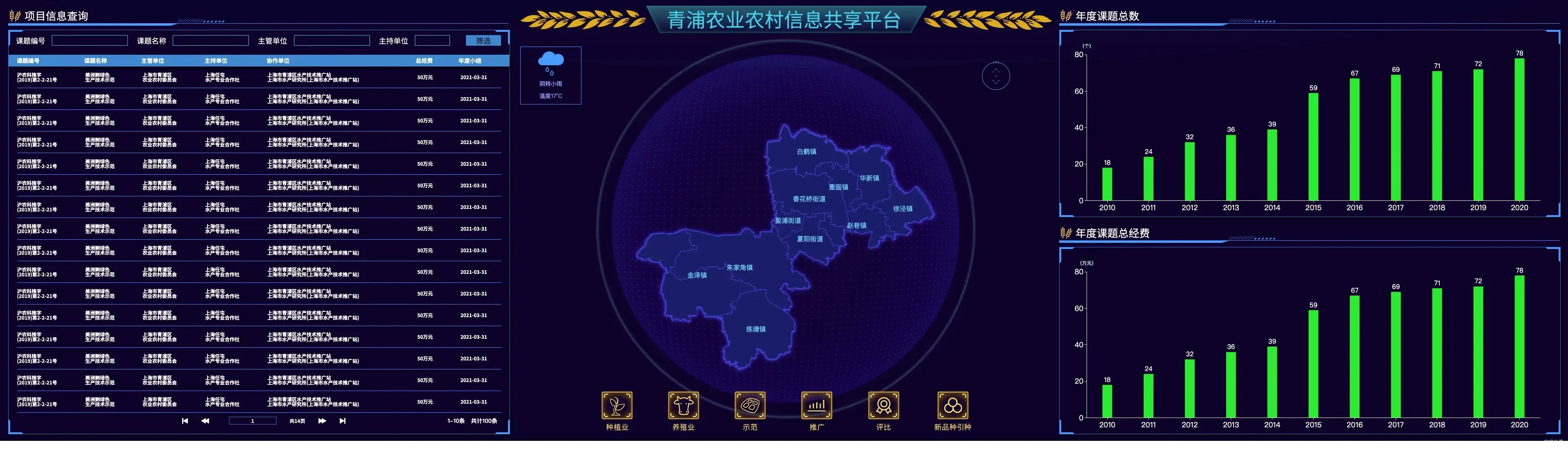 青浦农业农村信息共享平台-科技兴农
